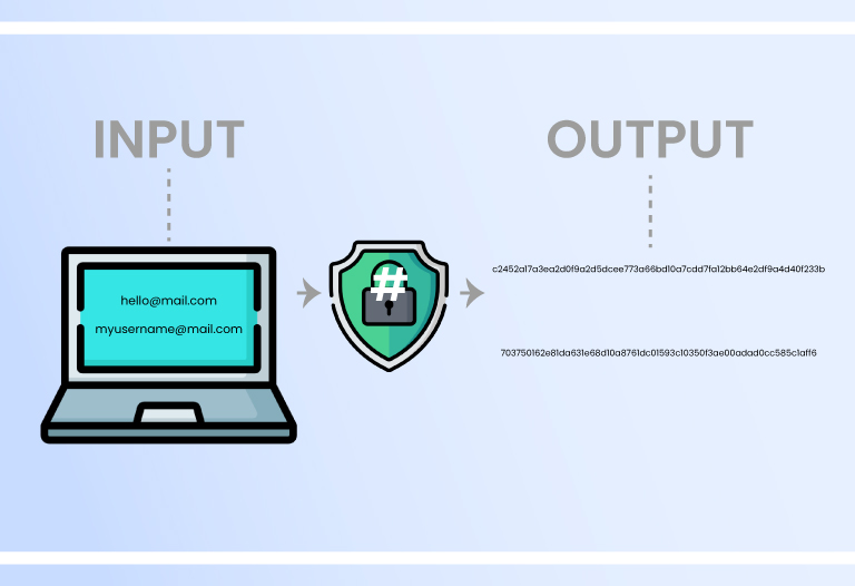 ¿Cómo funciona HashCash?