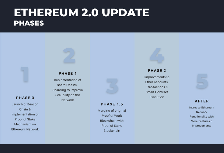 Qué es el algoritmo casper Bitnovo