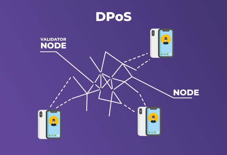 Qué-es-Prueba-de-participación-delegada