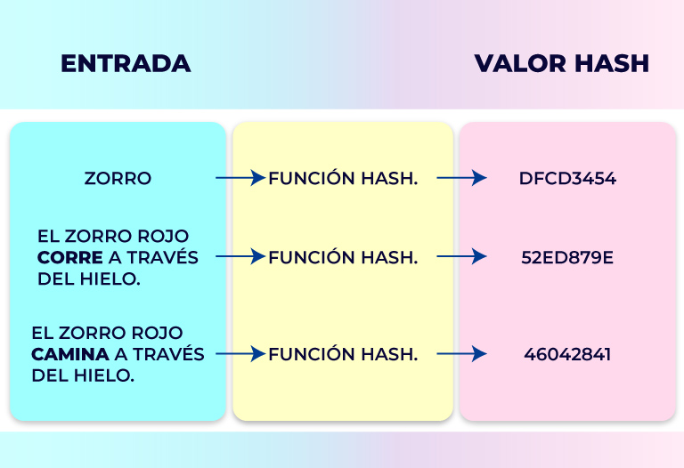 Qué-es-una-función-Hash