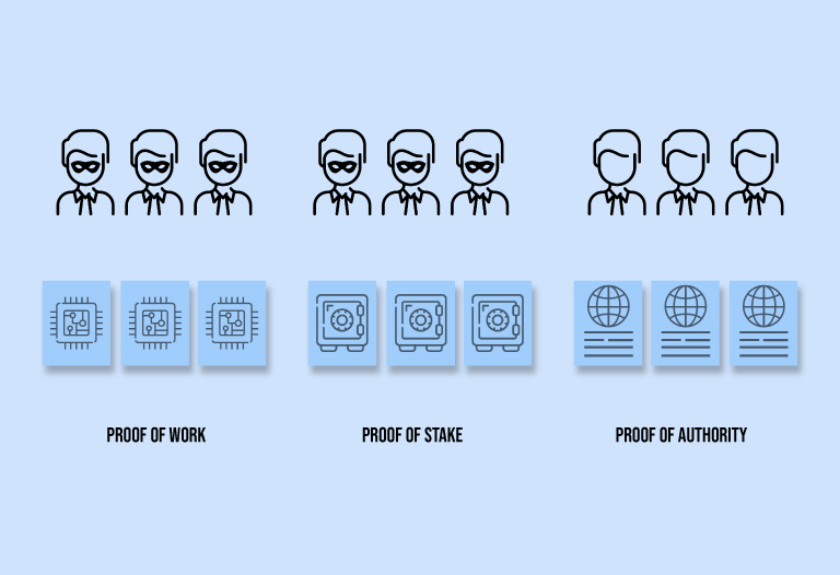 Qué-es-Proof-of-Authority