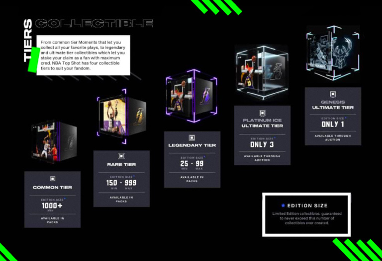 NBA Top Shot (NFT): El marketplace del baloncesto