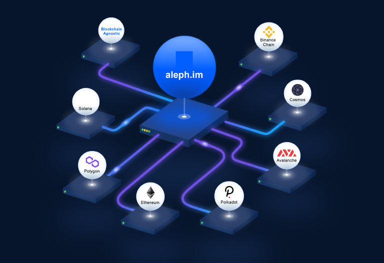 ¿Qué es Aleph.im?