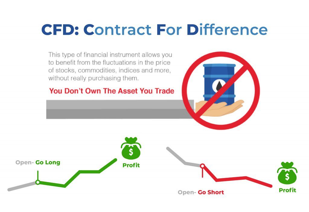 bitnovo_fixed_spread_cfd_fixed_spread_cfd