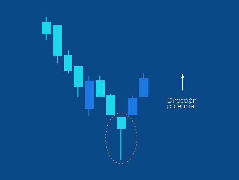 bitnovo_grafico_bitcoin_tendenza