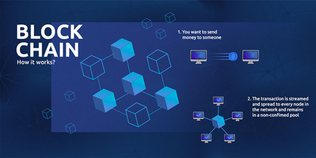 bitnovo_blockchain_uses