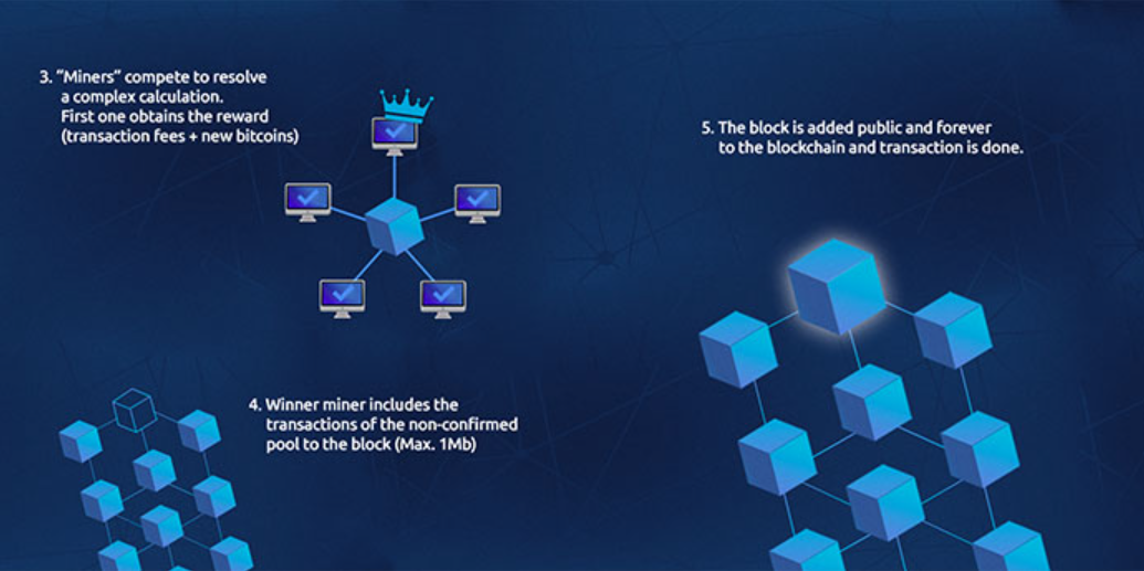 bitnovo_beneficios_blockchain