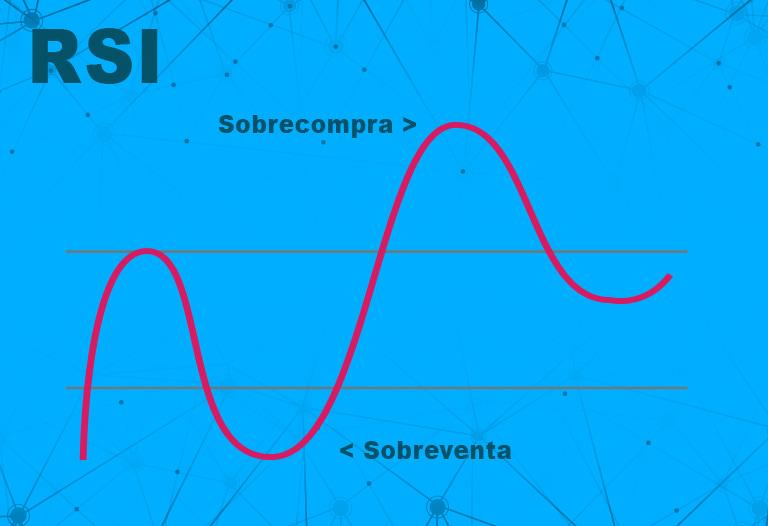 bitnovo_interpretacao_rsi_trading