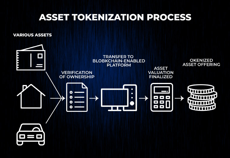 bitnovo_tokeniser_actif_liquidite