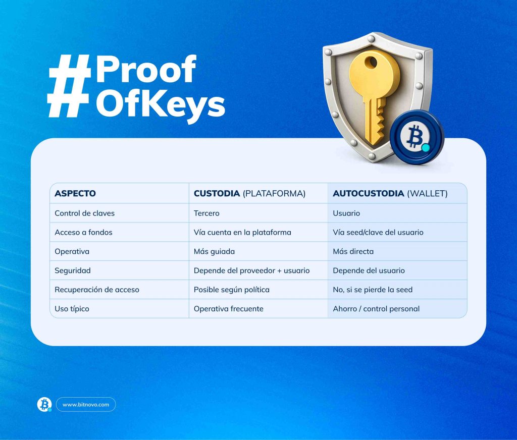 proof-of-keys_custodia_vs_autocustodia