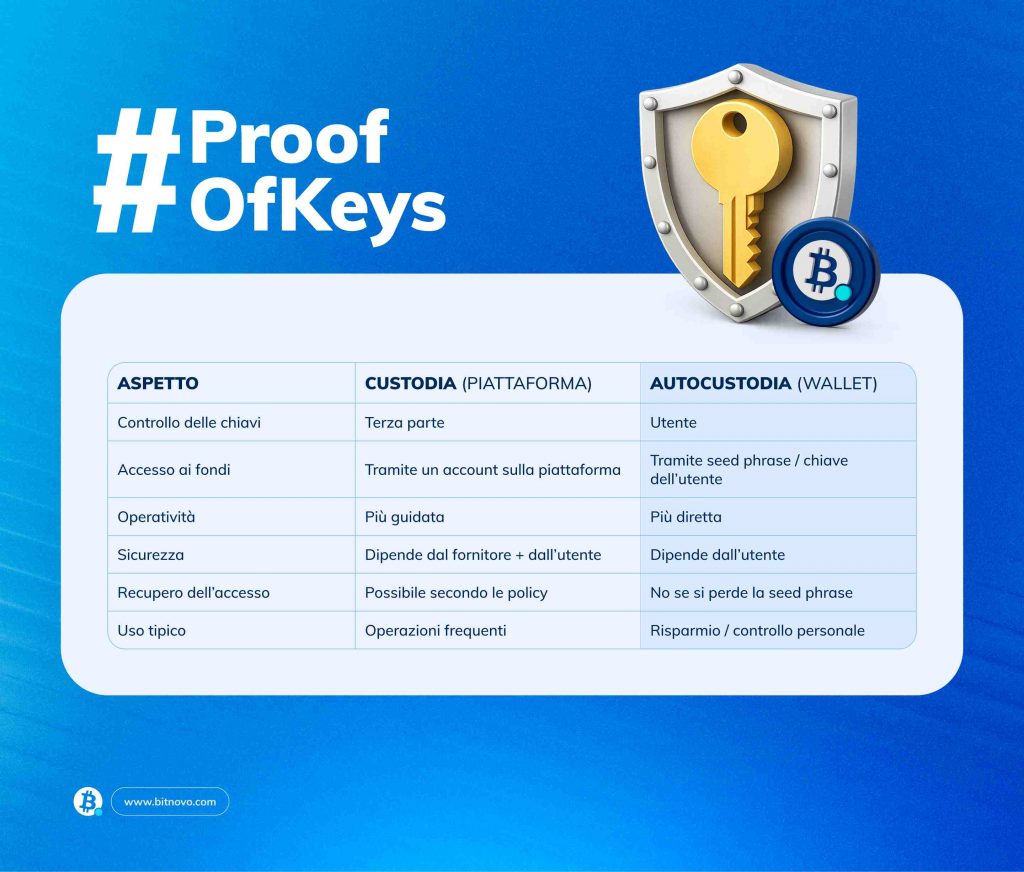 proof-of-keys_custodia_vs_autocustodia_IT