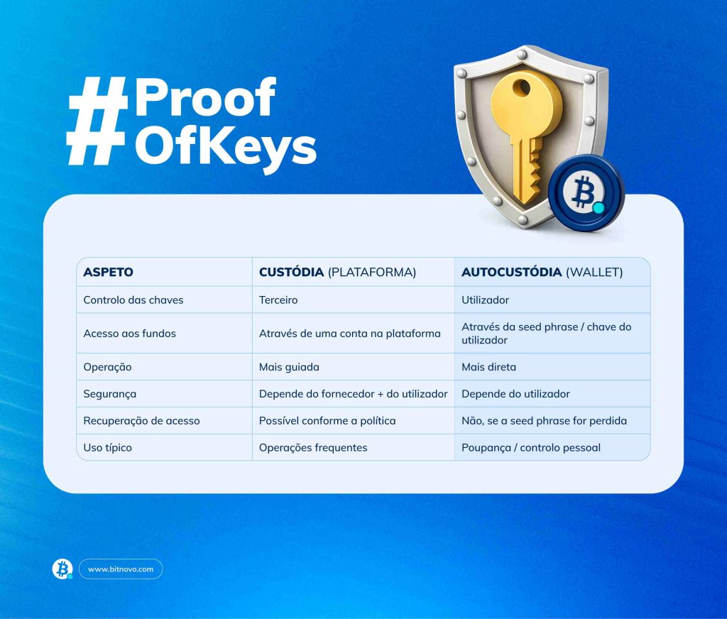 proof-of-keys_custodia_vs_autocustodia_PT