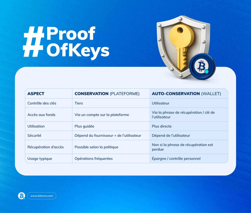 proof-of-keys_garde_vs_autocustodie