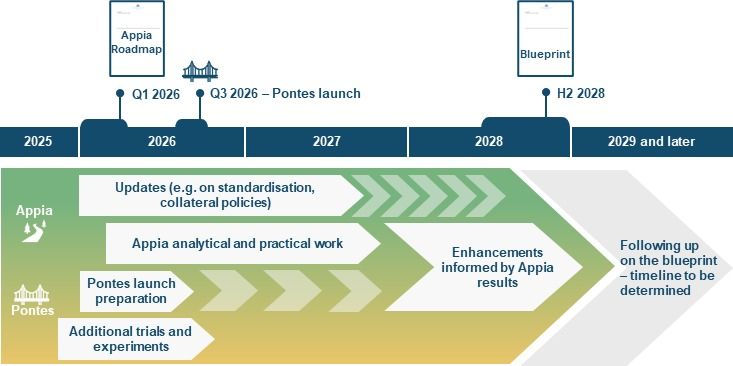 bitnovo_pontes_dlt_regolamento_eurosistema