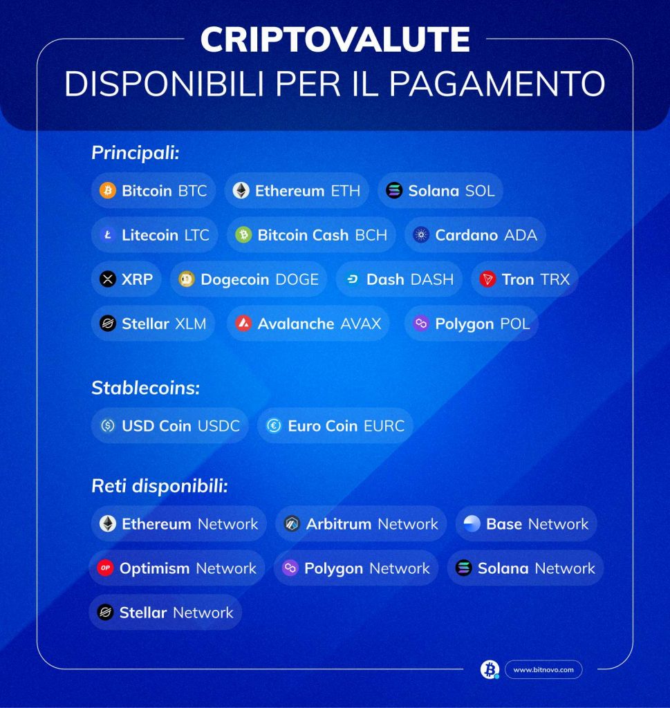 bitnovo_cripto_e-reti_disponibili