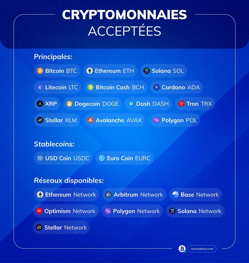 bitnovo_cryptos_et-reseaux_disponibles