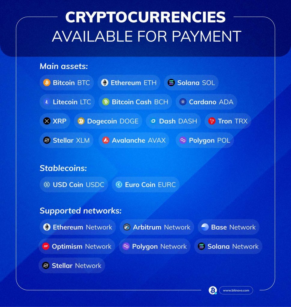 bitnovo_supported-crypto_and_networks